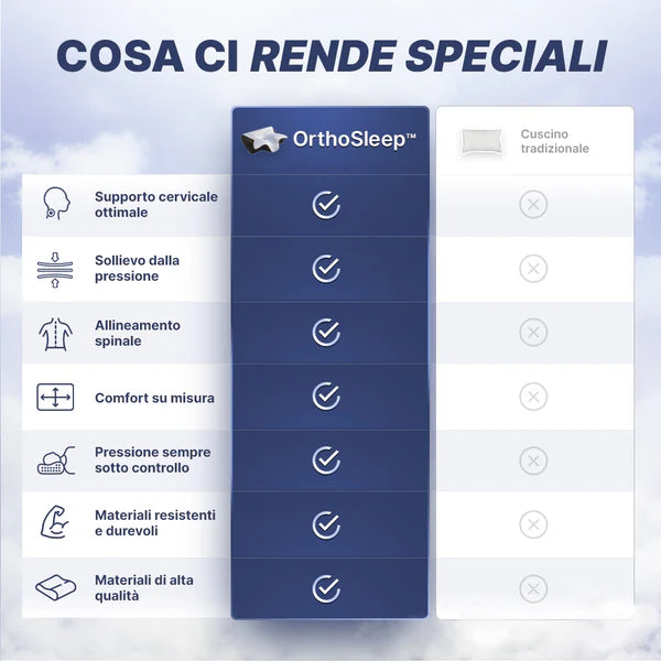 OrthoSleep Cuscino