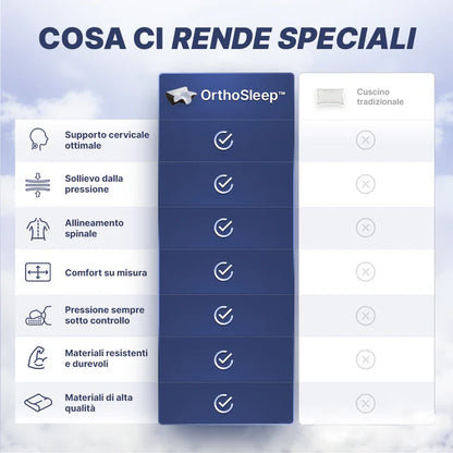 OrthoSleep Cuscino
